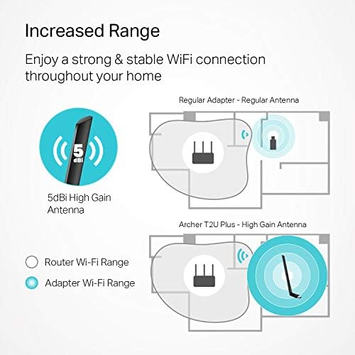 Upgrade Your Connectivity with TP-Link Archer T2U Plus: Our Review插图2